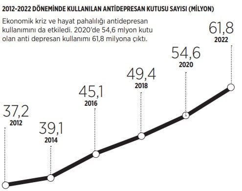 Antidepresan Kullanımı Antidepresan Kullanımı