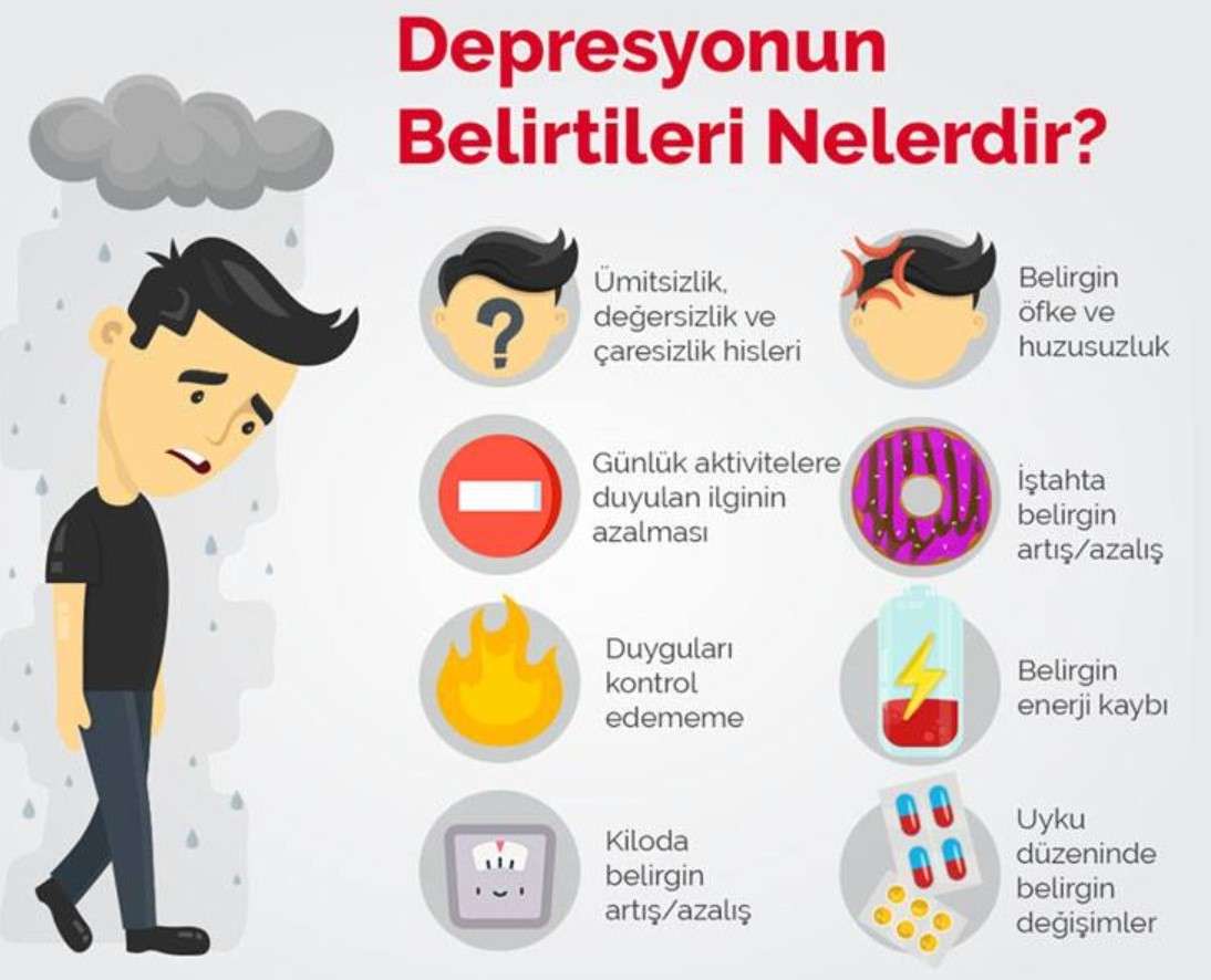 Depresyonun İlk Belirtileri Nelerdir?