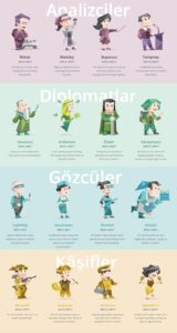 MBTI Kişilik Testi Nedir? Kendi Kişilik Tipinizi Keşfedin!