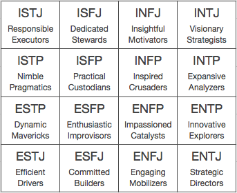 MBTI Kişilik Testi MBTI Kişilik Testi