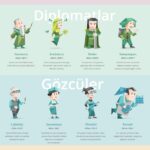 MBTI Kişilik Testi Rehberi: Tiplerinizi ve Özelliklerini Tanıyın