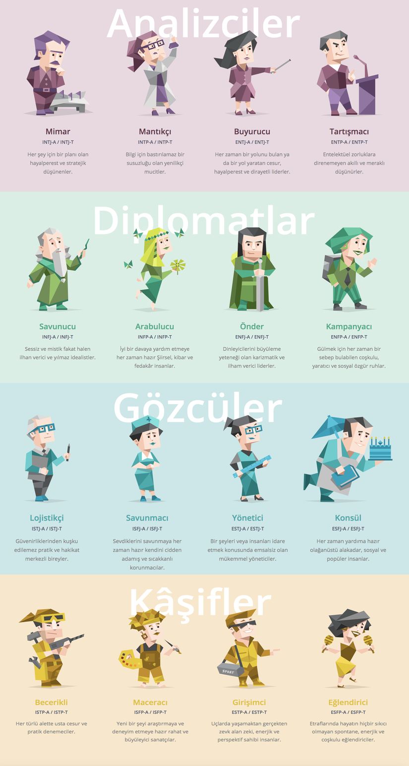 MBTI Kişilik Testinin Önemi ve Kişilik Tipleriniz